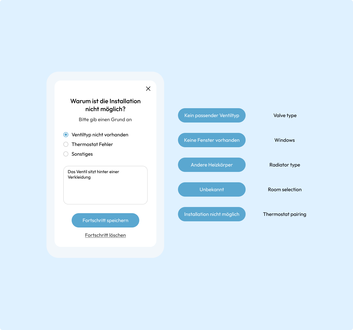 Abort-installation dialog with a reason picker, next to its mapped survey steps